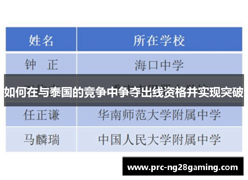 如何在与泰国的竞争中争夺出线资格并实现突破