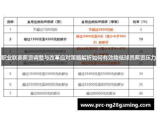 职业联赛薪资调整与改革应对策略解析如何有效降低球员薪资压力