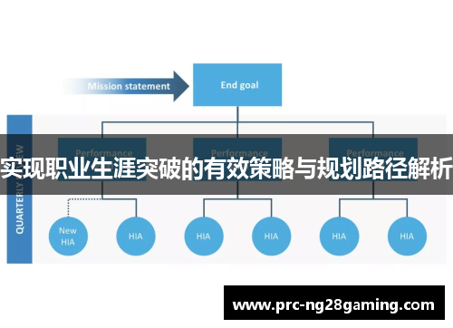 实现职业生涯突破的有效策略与规划路径解析
