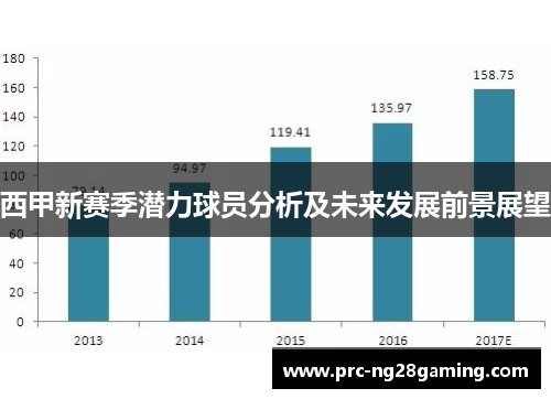 西甲新赛季潜力球员分析及未来发展前景展望